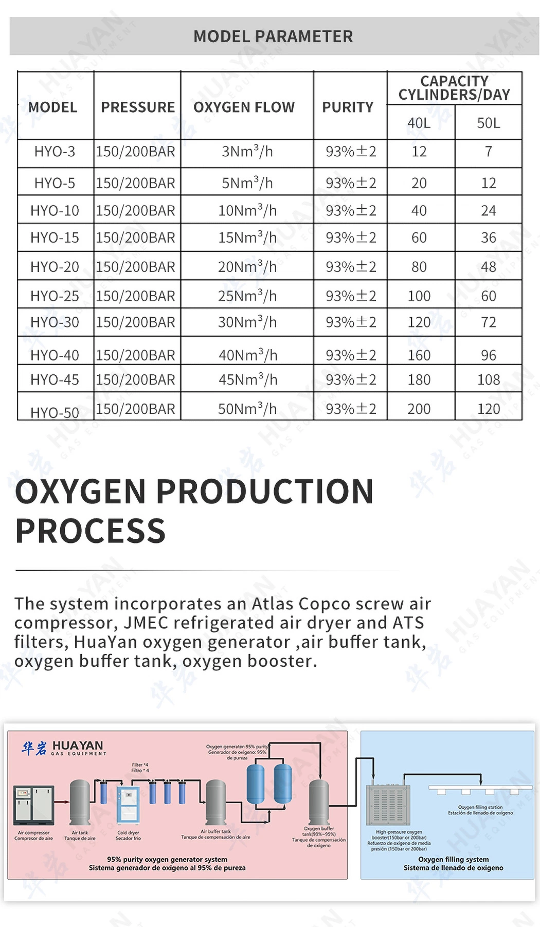 Hyo-20 93% Industrial Psa Oxygen Plant Containerized Oxygen Generator Hospital Equipment